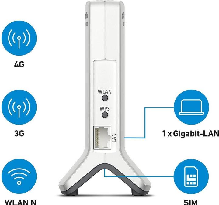 Image du produit AVM FRITZ! Box 6820 LTE v3