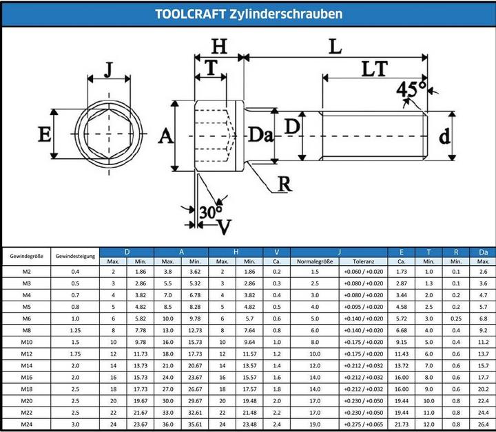 Immagine prodotto Toolcraft Viti a testa cilindrica 50 ST (50 Viti per pezzo)