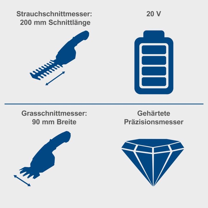 Actual product image Scheppach C-HTGS200-X (Cordless hedgecutters)