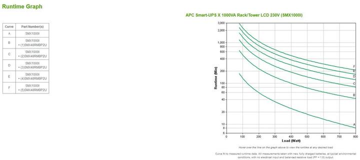 Produktbild APC Smx1000i (1000 VA, 800 W, Line-Interaktiv USV)