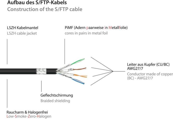 Actual product image Good Connections Alcasa (S/FTP, CAT6a, 3 m)