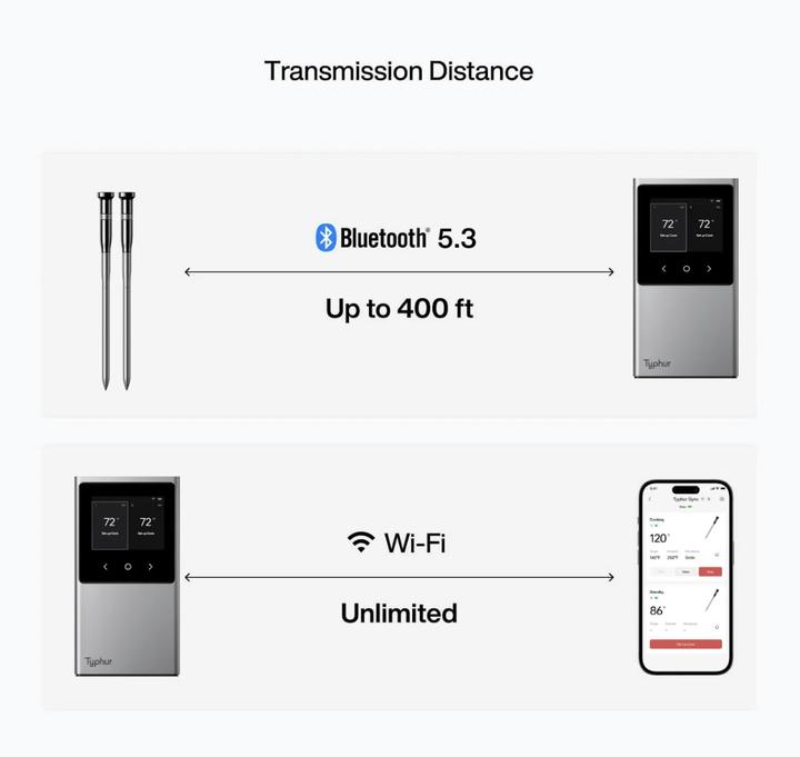 Produktbild Typhur Sync