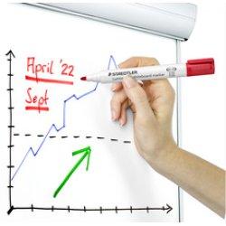 Actual product image Staedtler Lumocolor whiteboard marker (Orange, 2 mm, 1 x)