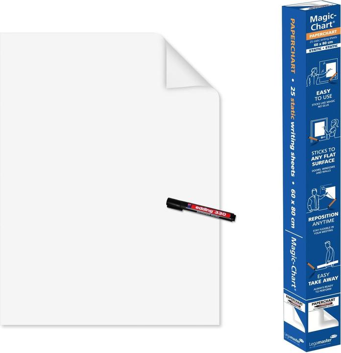Tableau de présentation