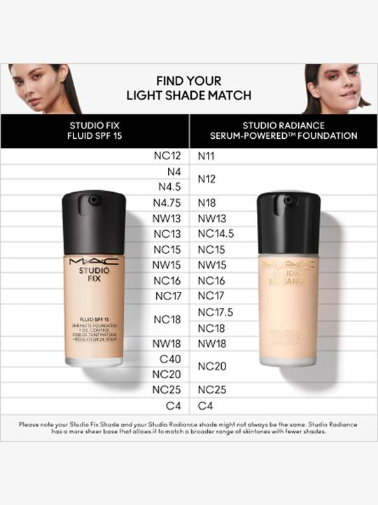 Image du produit MAC Cosmetics Studio Fix Fluid Fond de Teint Sun Protection Factor 15 (re) NC5 (N° NC5)