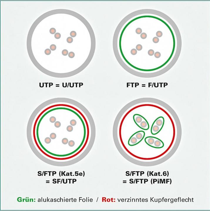 Produktbild Roline Patchkabel (F/FTP, CAT5e, 3 m)