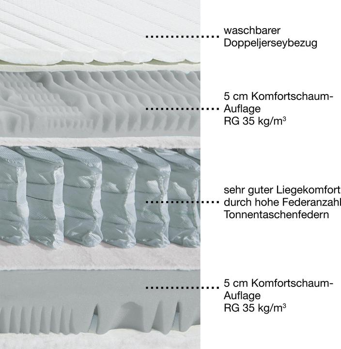 Produktbild Erwin Müller Innsbruck (100 x 200 cm, Federkern)