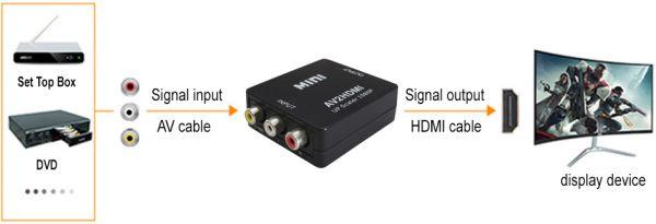 Image du produit Maxtrack CS 37 (Consoles)