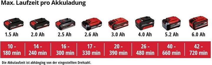 Actual product image Einhell GE-CL 18 Li E Solo (Rechargeable battery operated, Leaf blower)