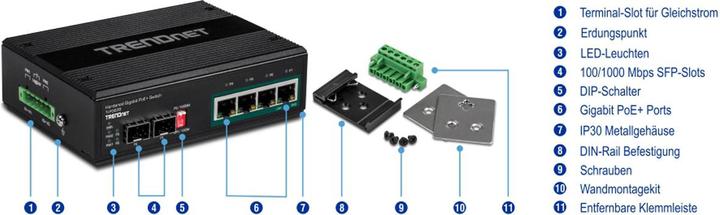 Actual product image Trendnet Industrial Switch 4 Port Gbit Unman. L2 PoE+ (6 Ports)