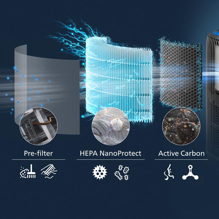 Productafbeelding Philips PureProtect Water 3400 Series (78 m²)