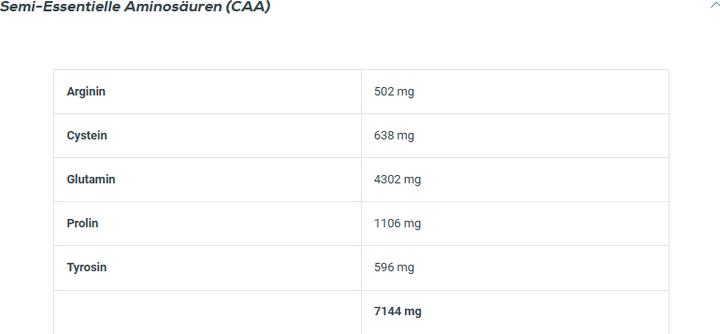 Nährwerte und Zutaten Biotech USA Iso Whey Zero (Weisse Schokolade, 1 Stk., 500 g)