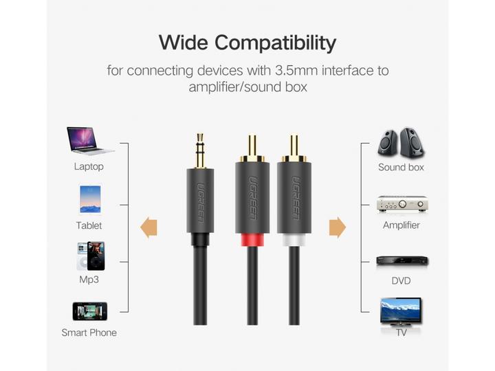 Produktbild Ugreen AUX Klinke auf Cinch Stereo (3 m, 3.5mm Klinke (AUX))