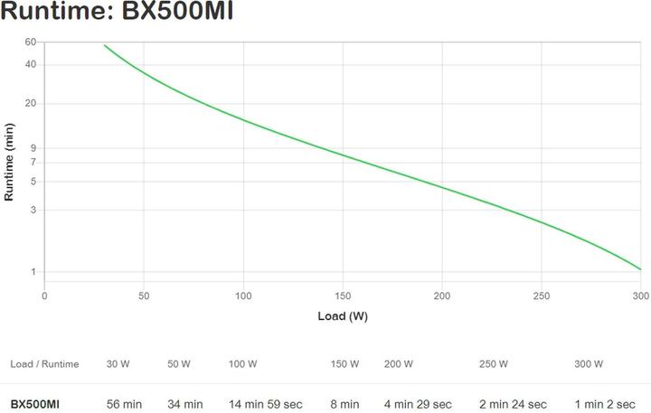 Produktbild APC BX500MI (500 VA, 300 W, Line-Interaktiv USV)