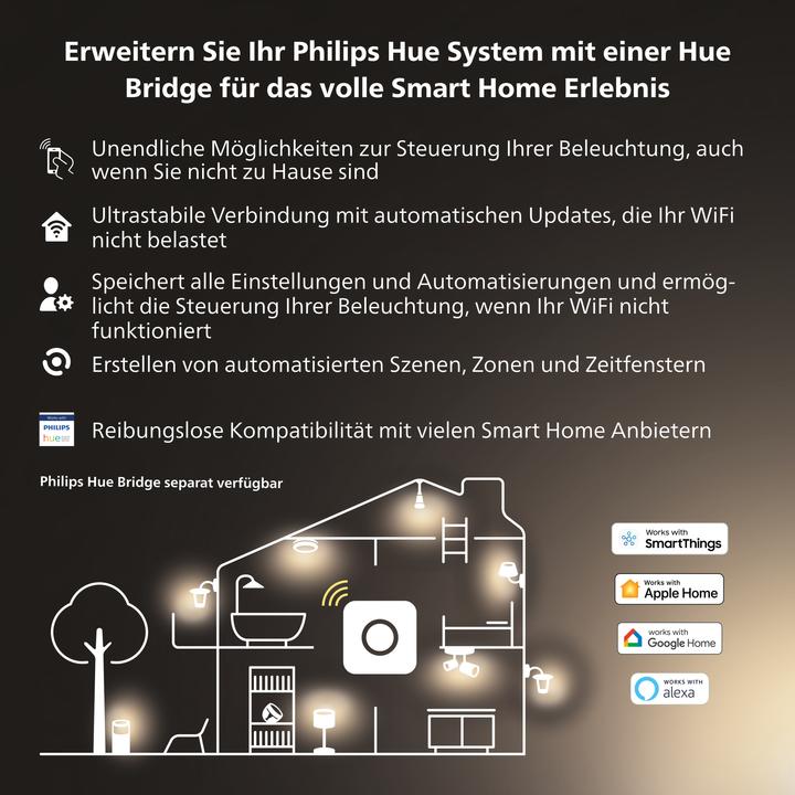 Immagine prodotto Philips Hue Runner incl. interruttore dimmer (1050 lm, GU10)