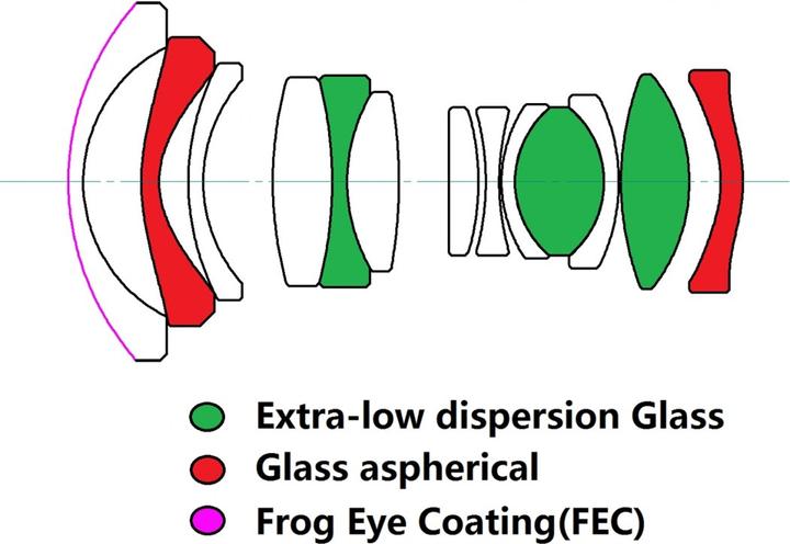 Actual product image Venus Optic Laowa 7.5mm F/2 MFT Lightweight version (Micro Four Thirds, Micro Four Thirds)