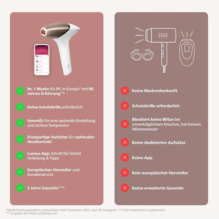 Actual product image Philips Lumea IPL Series 9000