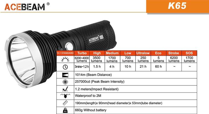 Produktbild AceBeam K65 6200 Lumen LED Taschenlampe