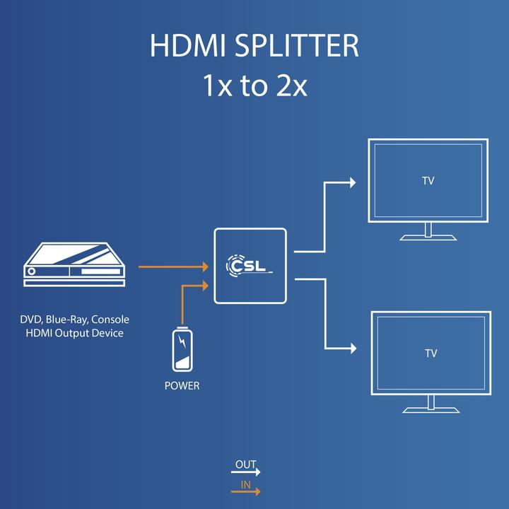 Produktbild CSL HDMI Splitter 2 Port, 4K Ultra HD, FHD, CEC, HDCP 1x HDMI Eingang / 2x HDMI Ausgänge