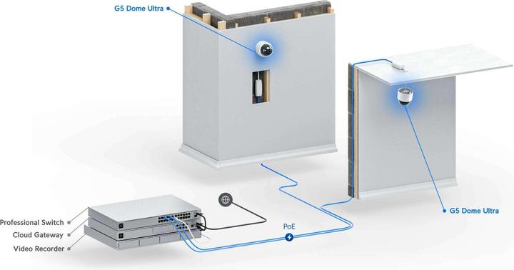 Immagine prodotto Ubiquiti G5 Dome Ultra (2688 x 1512 Pixel)