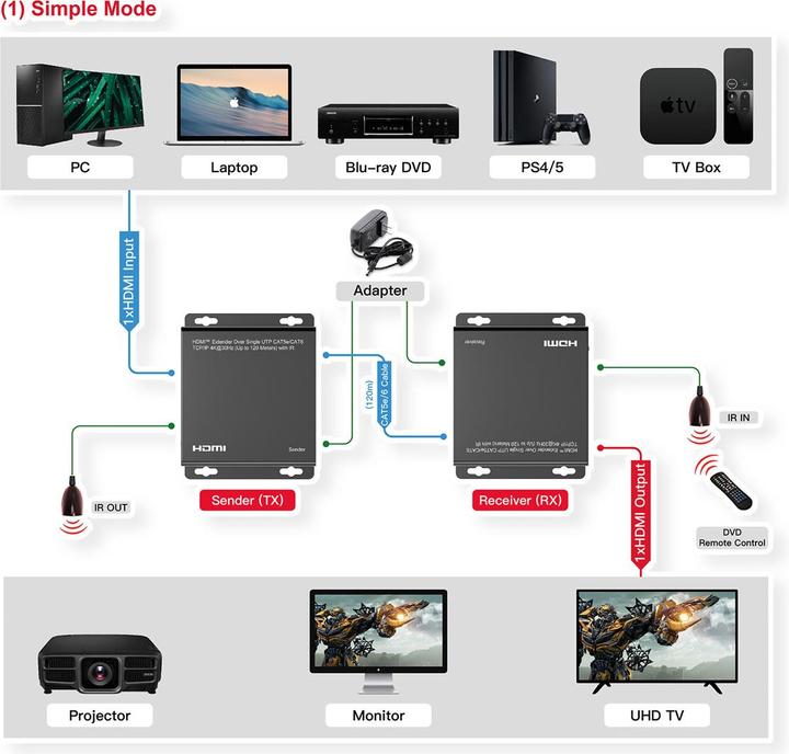 Immagine prodotto Roline Estensione HDMI (0.02 m, HDMI)