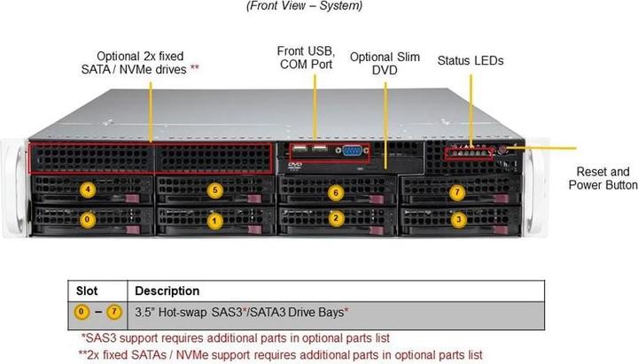 Immagine prodotto Supermicro SYS-620P-TRT, DDR4-SDRAM, SATA III, DVD-ROM, 120 W, Armadio (2U)