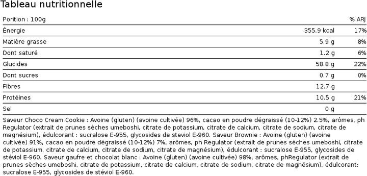 Valeurs nutritives et ingrédients Max Protein Good Morning Instant Oatmeal (Brownie, 1 pcs, 3000 g)