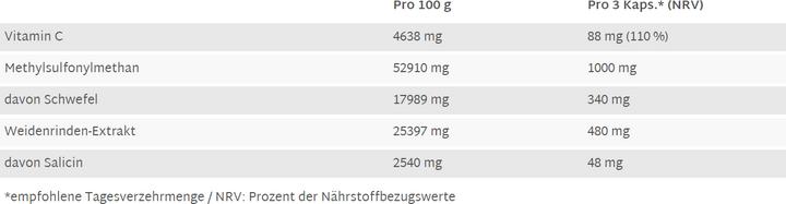 Valeurs nutritives et ingrédients Raab MSM avec écorce de saule et vitamine C (90 pièce(s), Capsules)