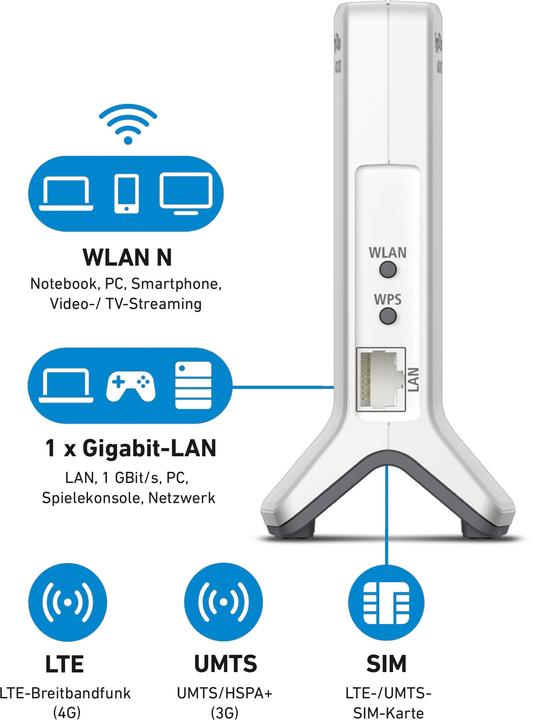 Image du produit AVM FRITZ! Box 6820 LTE v3