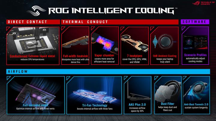 Actual product image ASUS ROG Flow X16 RTX 4070 (16", Intel Core i9-13900H, 32 GB, 1000 GB, CH)