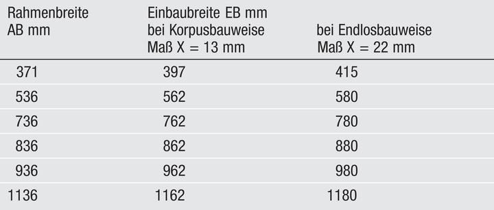 Produktbild Hettich Systema Top 2000 Quadro Duplex 40, Schranktiefe 316 mm, Mass X=13mm