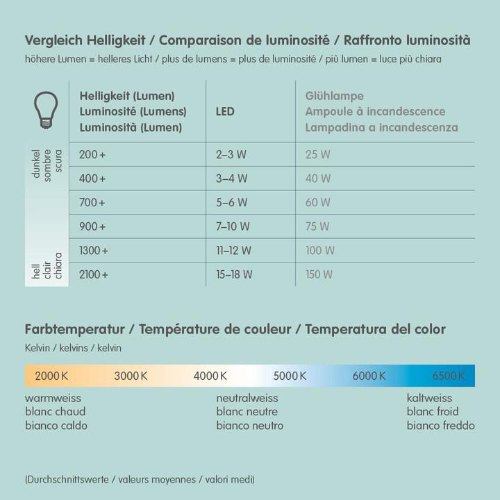 Immagine prodotto Philips Hue Tinta Vai Base BT (520 lm)