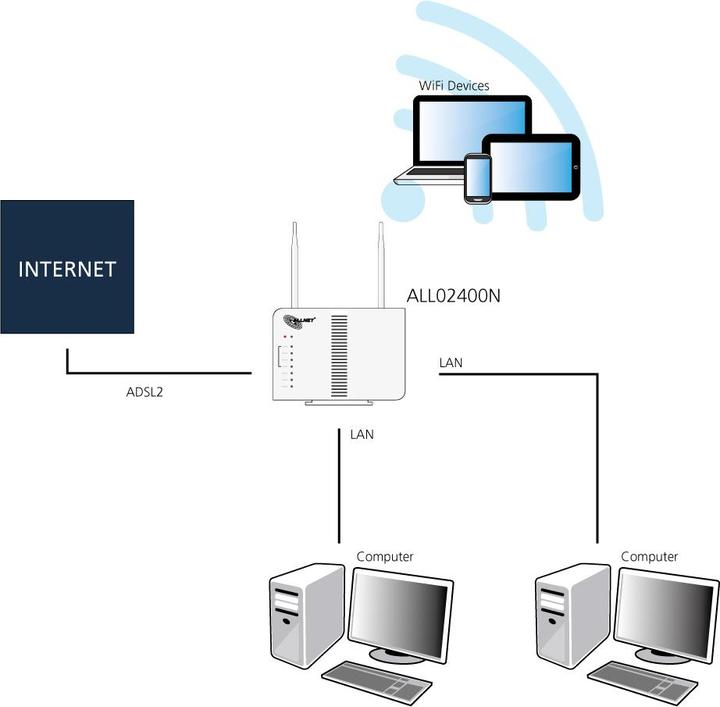 Actual product image Allnet ALL-WR02400N