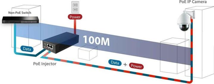 Produktbild edimax GP-103IT (802.3bt (PoE++), 802.3af (PoE), 802.3at (PoE+), 90 W)