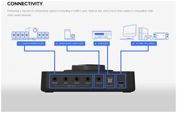 Actual product image Creative Sound Blaster X3 (Headphones, Mic input, USB-C)