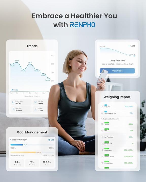 Actual product image Renpho Digitale Körperfettwaage mit App-Unterstützung (180 kg)