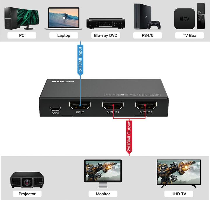 Image du produit Value Splitter HDMI 1x2, 4K60Hz