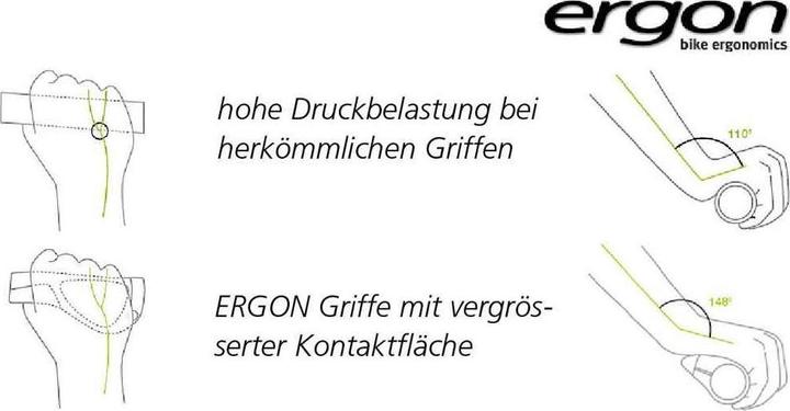 Immagine prodotto Ergon GP3