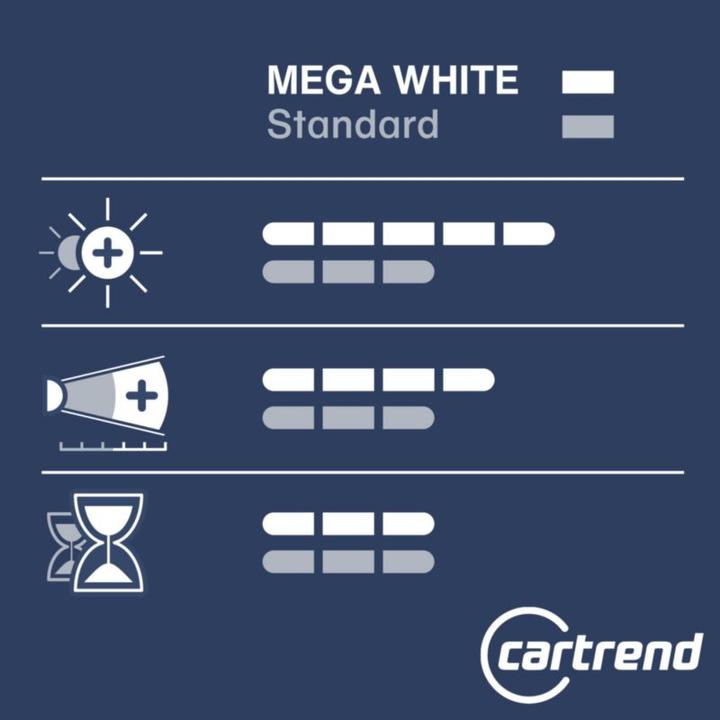 Produktbild Unitec Halogenlampe Xenon Mega White (H4)