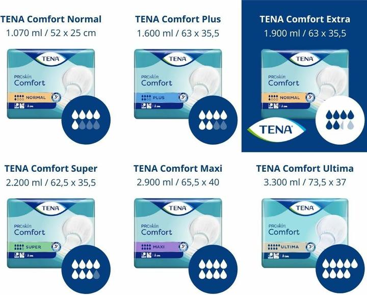 Image du produit Tena Confort Extra (40 x)