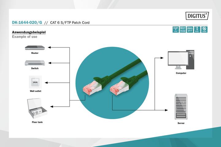 Actual product image Digitus Network cable (S/FTP, CAT6, 2 m)