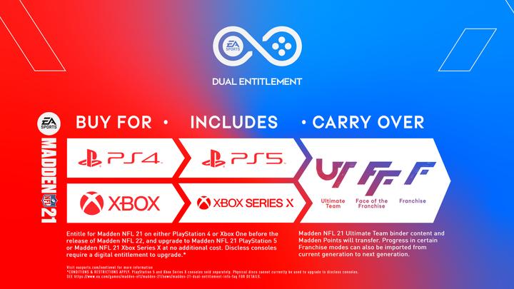 Actual product image EA Games Madden NFL 21 (Xbox Series X, Xbox One X, EN)