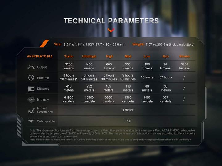 Image du produit Fenix PD45R ACE (15.80 cm, 3200 lm)