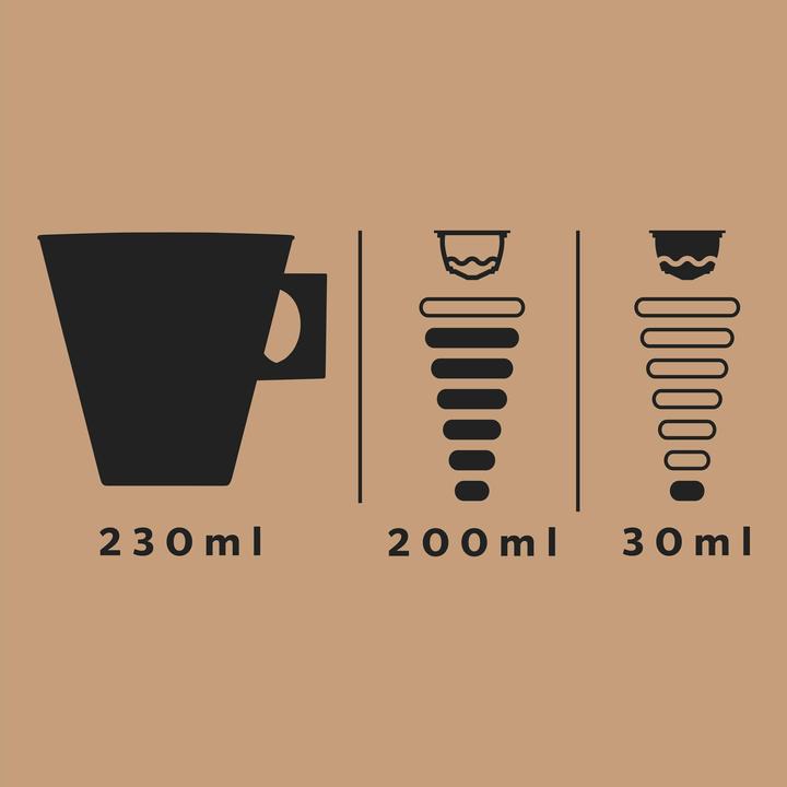 Produktbild Starbucks Latte Macchiato (12 x Port.)