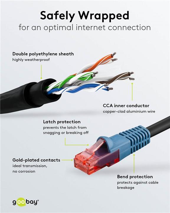 Actual product image Goobay Network cable (U/UTP, CAT6, 75 m)