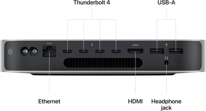 Actual product image Apple Mac Mini – 2023 (M2 Pro, 16 GB, 512 GB)