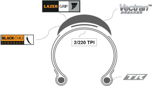 Actual product image Continental Grand Prix (28 x 1.00, 25-622)