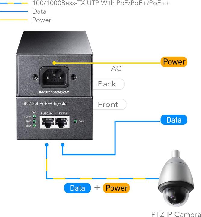 Produktbild Cudy POE400 PoE adapter Gigabit Ethernet (2 Ports)
