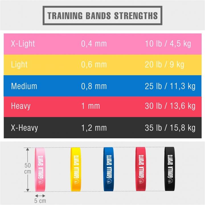 Produktbild Gorilla Sports Resistance Band Set (0.50 m, Extra Leicht, Leicht, Mittel, Stark, Extra Stark)