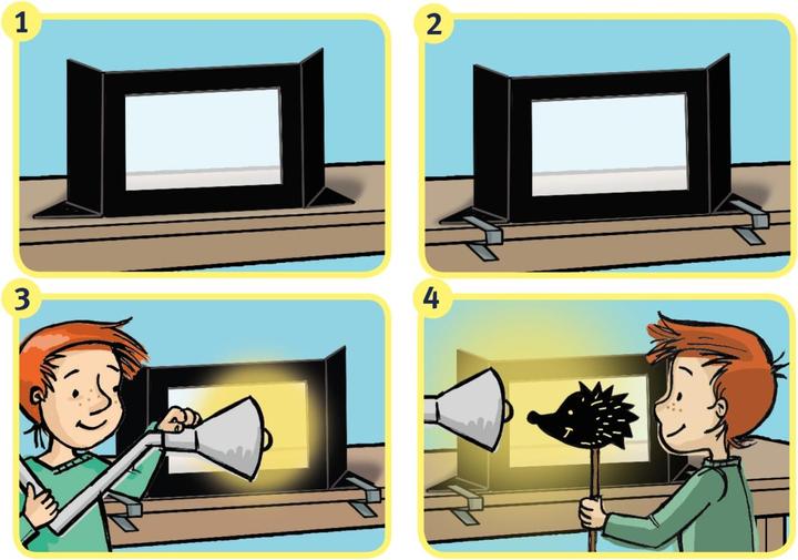 Produktbild Schattentheater (Deutsch)